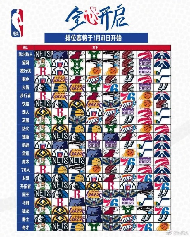 CCTV5直播孙颖莎樊振东等率领国乒PK日本+NBA，5+转CBA