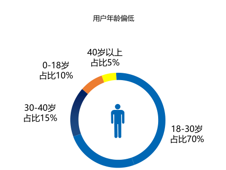 国内游戏广告投放，应该如何选择广告素材与文案？