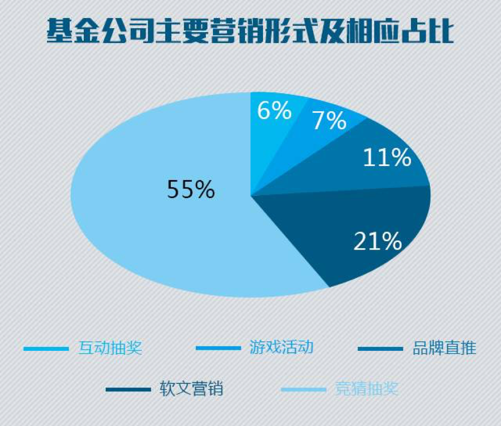 说明：竞猜抽奖是指通过竞猜的方式进行抽奖