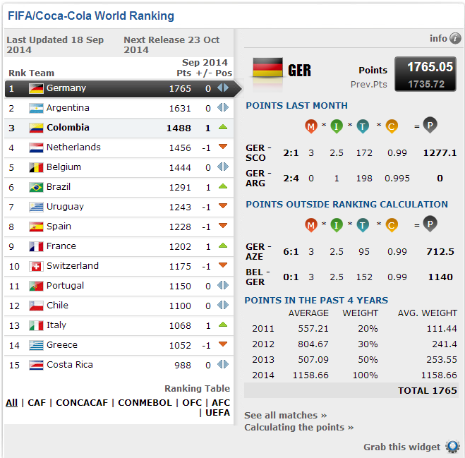 I= 50 FIFA世界杯四分之一决赛前的决赛圈比赛