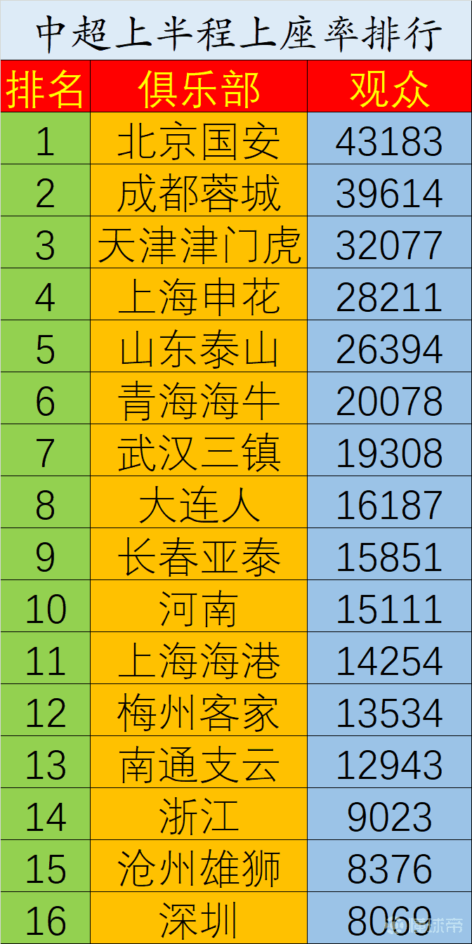 一支球队的成绩才是保障上座率的唯一关键因素